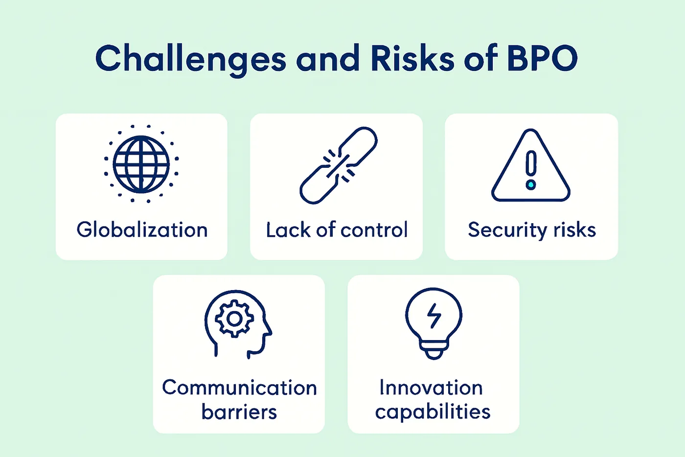business process outsourcing Challenges