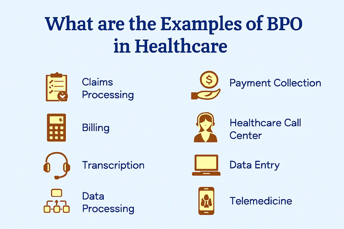 Examples of Business Process Outsourcing in Healthcare.