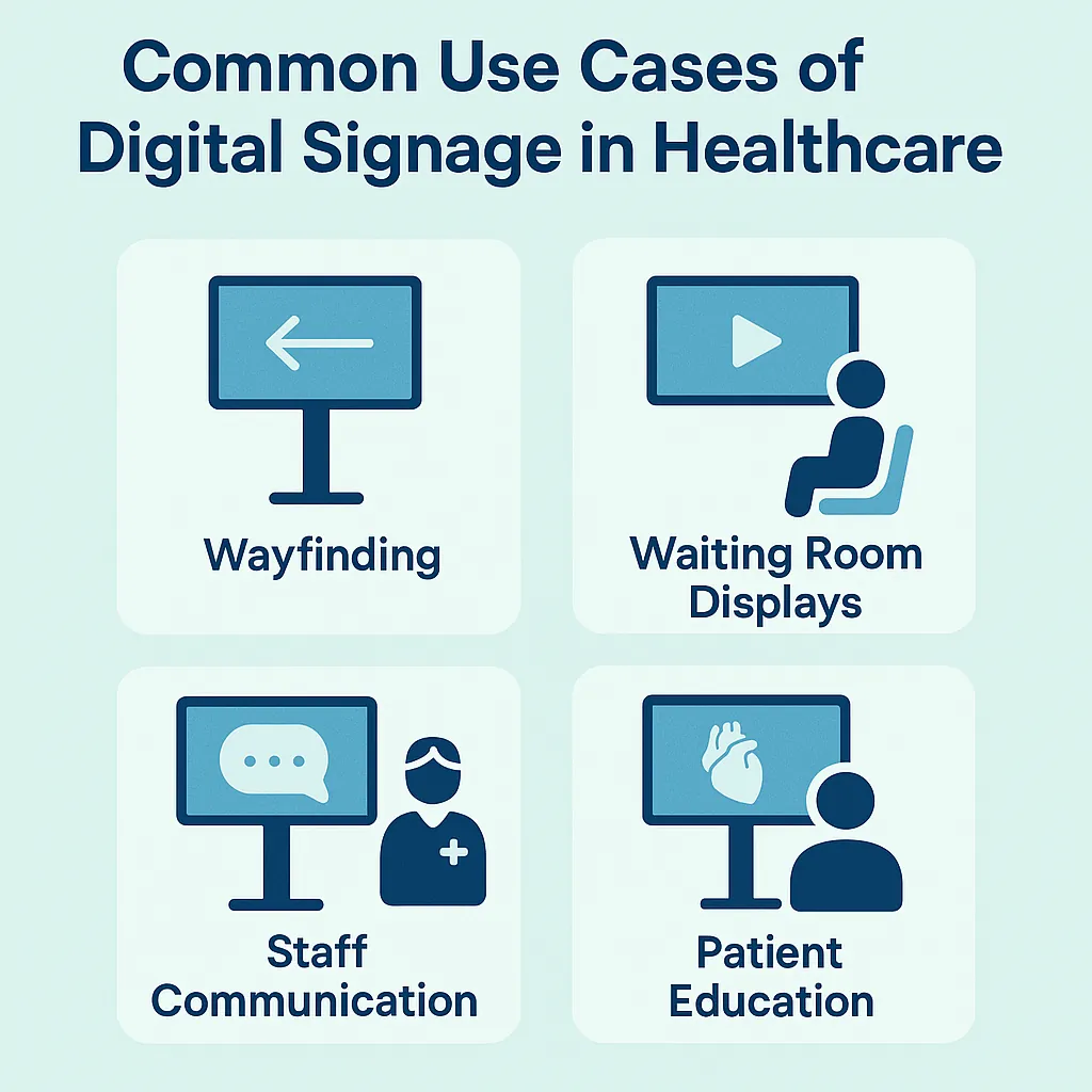 Common Use Cases of Digital Signage in Healthcare