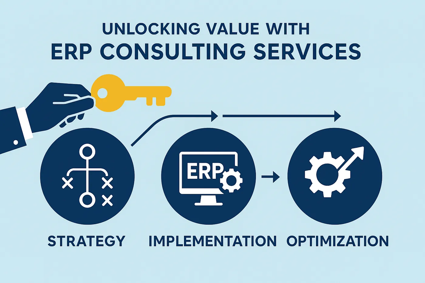 Unlocking Value with ERP Consulting Services: Strategy, Implementation, and Optimization