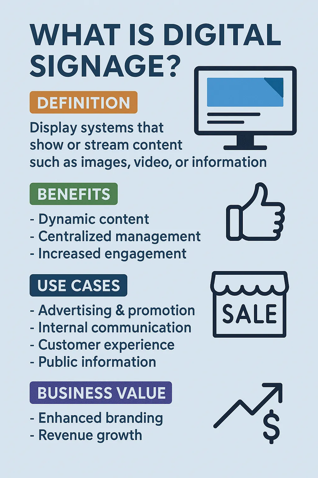 What Is Digital Signage? Definition, Benefits, Use Cases, and Business Value