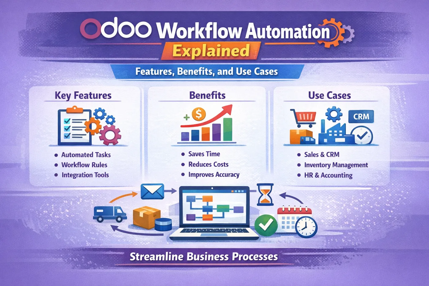 Odoo Workflow Automation Explained: Features, Benefits, and Use Cases