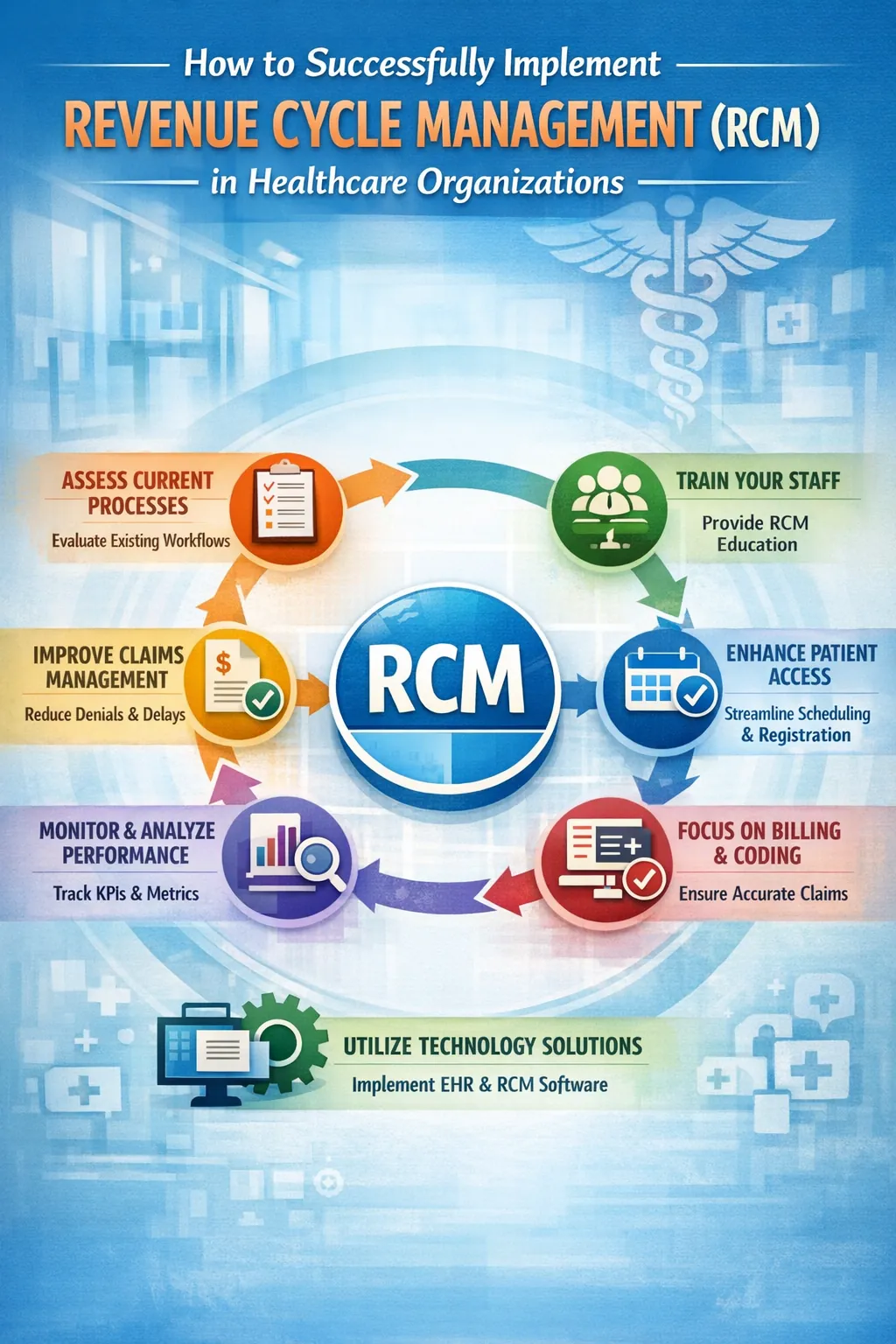 How to Successfully Implement RCM in Healthcare Organizations